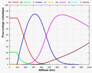 Composition De L Air Physique Chimie