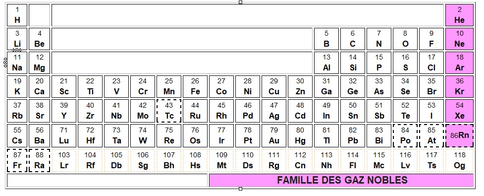 Famille des gaz nobles  Cours de physique-chimie