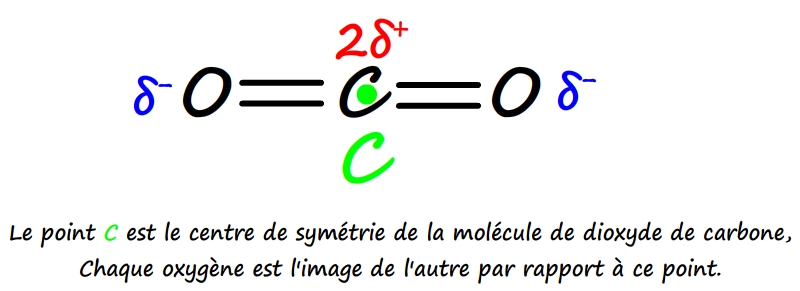 Molécules polaires et apolaires Définitions Cours de chimie