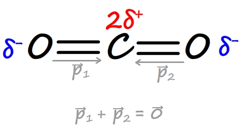 Mol Cules Polaires Et Apolaires D Finitions Cours De Chimie