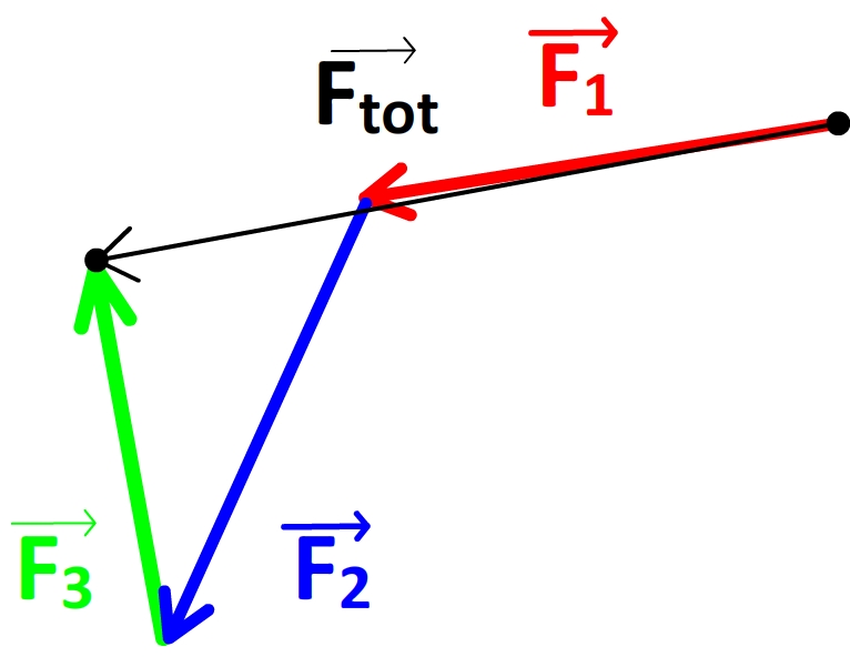 Variations Du Vecteur Vitesse PHYSIQUE ET CHIMIE