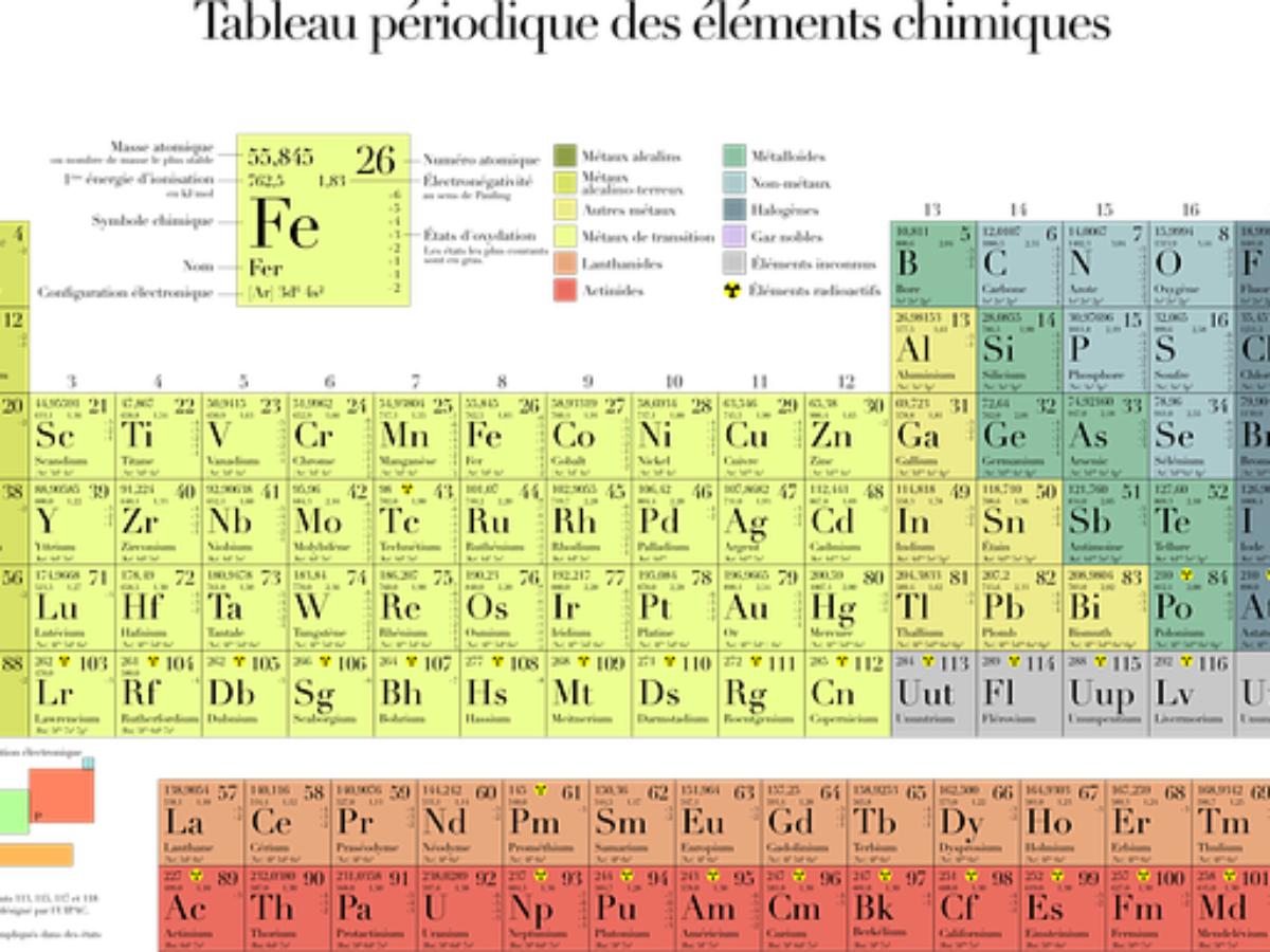 Classification P riodique Simple XTDSU Classification P riodique Simple XTDSU