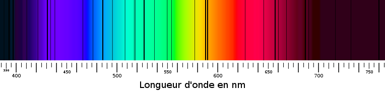 Spectre d'absorption