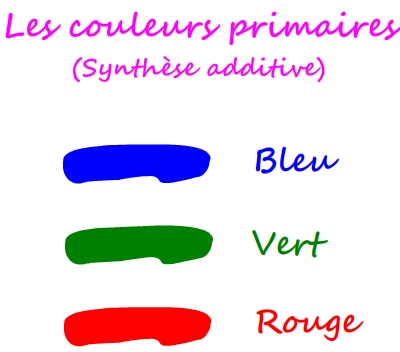 Les couleurs primaires en synthèse additive