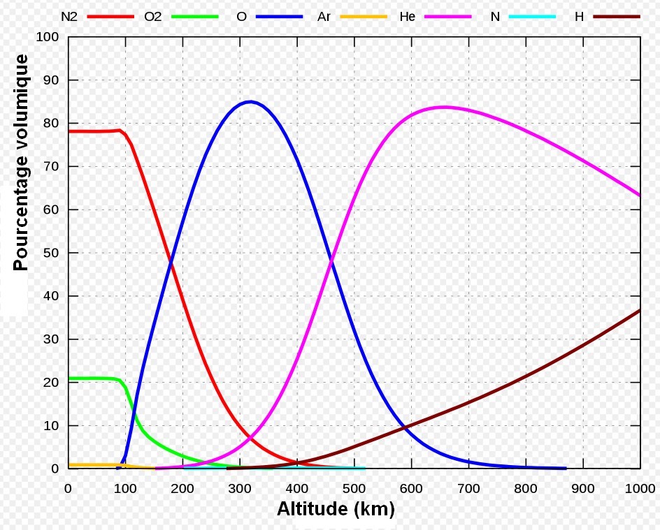 Composition De L air Physique chimie Composition De L air Physique chimie