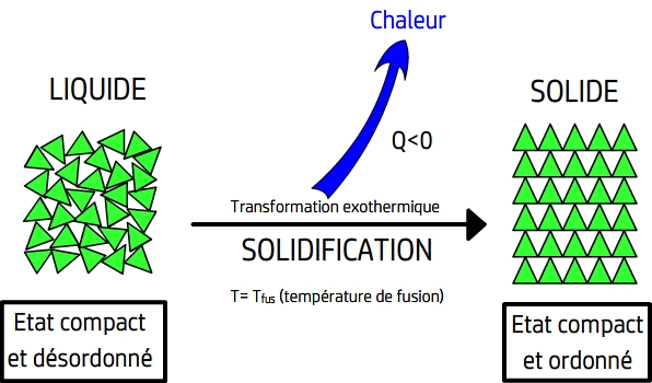 Enthalpie de changement d'état wikipedia