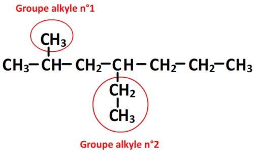 Exemple alkyles