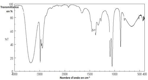 Spectre infrarouge de l'éthanol