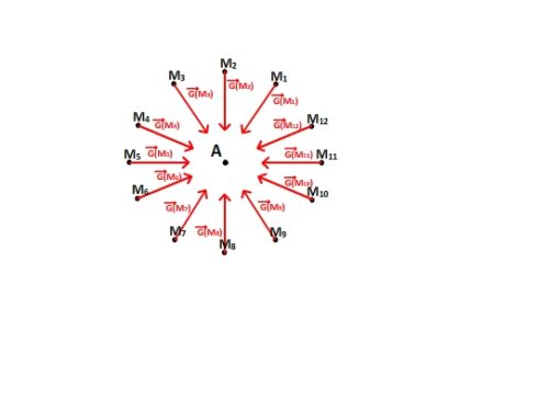 Interactions électrostatiques Et Gravitationnelles, Champs - Cours De ...