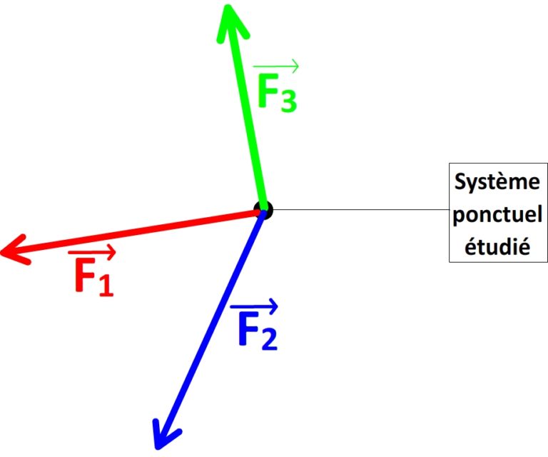 Variations Du Vecteur Vitesse - PHYSIQUE ET CHIMIE