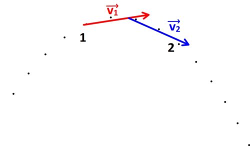 Variations Du Vecteur Vitesse - PHYSIQUE ET CHIMIE