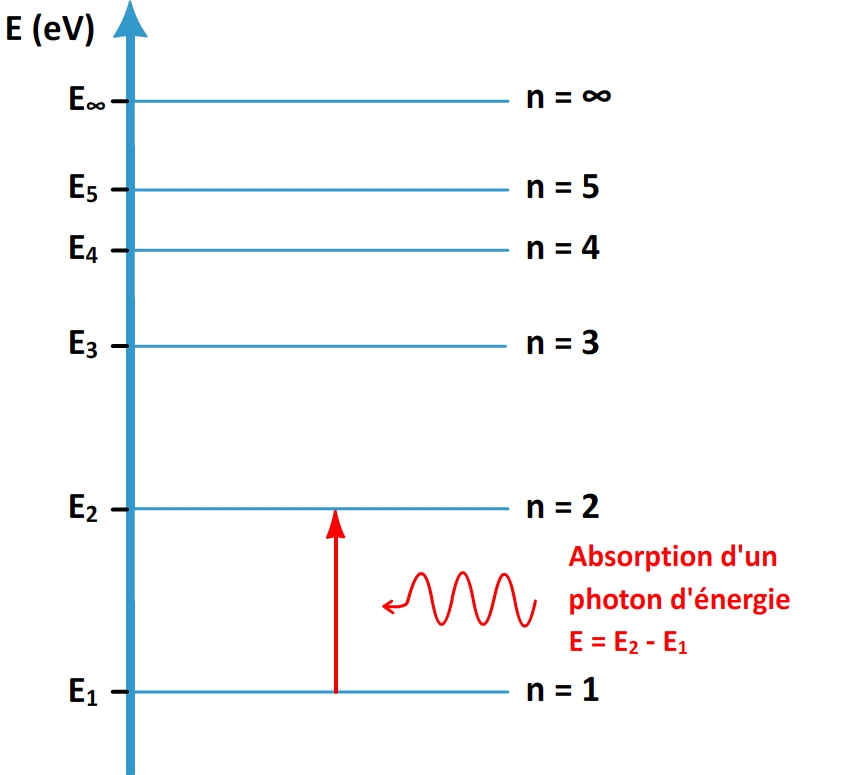 Calculer L énergie D Un Photon