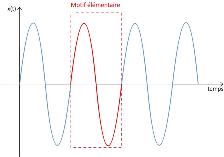 Le son phénomène vibratoire | Cours de 1ère, enseignement scientifique