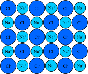alternance ions sodium et chlorure