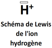 Schéma de Lewis de l'ion Hydrogène H+